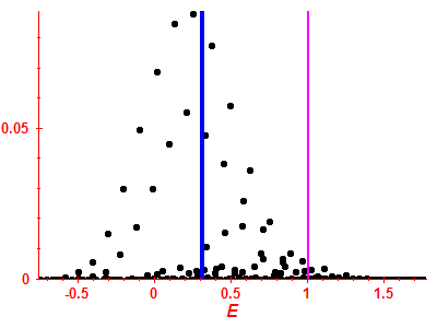 Strength function